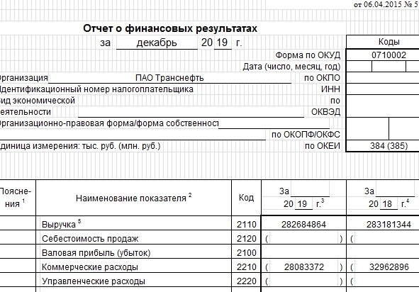 Финансовый менеджмент СамГТУ Диплом Разработка комплекса мероприятий по улучшению финансово-экономического состояния ПАО «Транснефть»