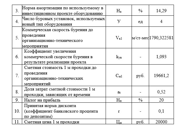 Бурение СамГТУ Диплом Проект строительства скважины Кулишовского местрождениия (технико-экономическая часть)
