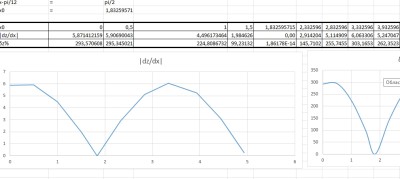Информатика СамГТУ Вычислительная математика - Лабораторный практикум (В.Е. Зотеев, Е.В. Небогина - Самара, 2014) лабораторная работа 2,8-16