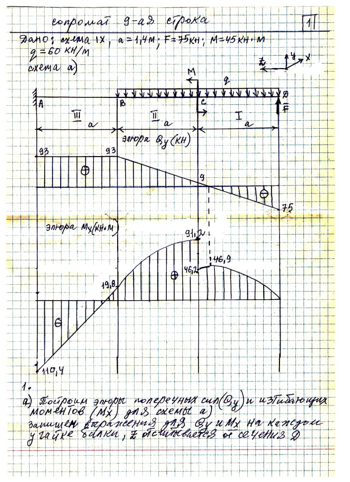 Сопротивление материалов СамГУПС - Индивидуальные задачи