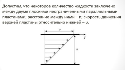 Гидравлика СамГТУ Презентация Закон Ньютона для внутреннего трения жидкости