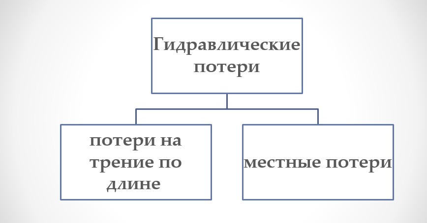 Гидравлика СамГТУ Презентация Гидравлика глава 6