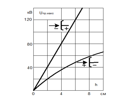 Материаловедение СамГУПС - Лабораторный практикум по Материаловедению для студентов 23.05.05 (Добрынин, Цветаева и др. 2018)