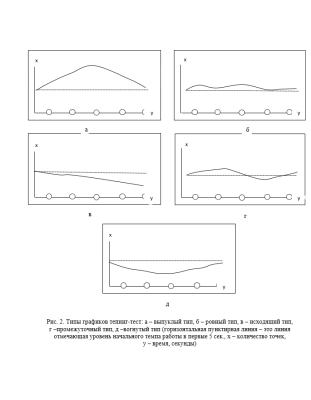 Физическая культура СамГТУ Элективные курсы по физической культуре и спорту (2 курс). Практическая работа